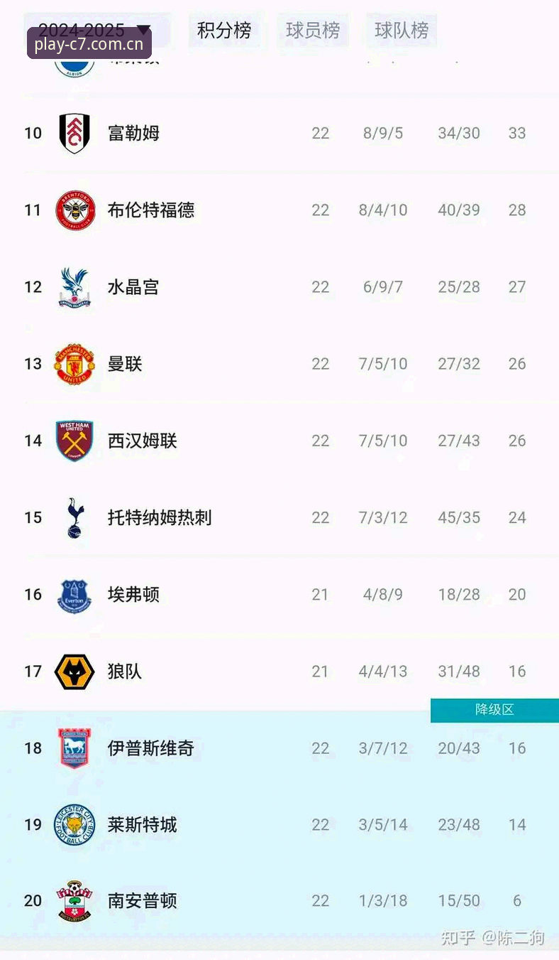 C7会员注册推荐 布莱顿vs曼联:英超收官战中的责任与未来,与C7娱乐平台的观赛体验对比